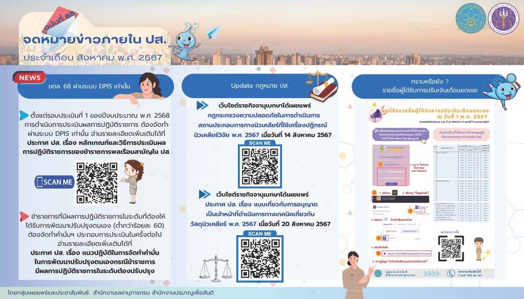 จดหมายข่าวภายใน ปส. ประจำเดือน สิงหาคม พ.ศ. 2567